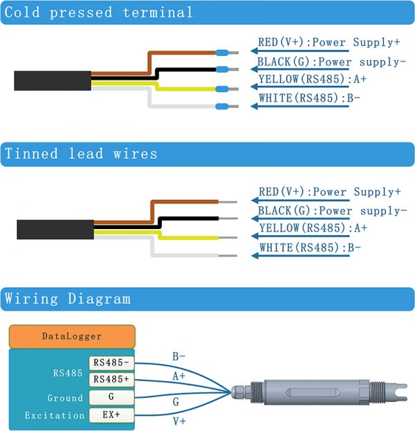 Orp Interface DigiORP Digital ORP Sensor, RS485, SDI-12 Interface - INFWIN-INFWIN
