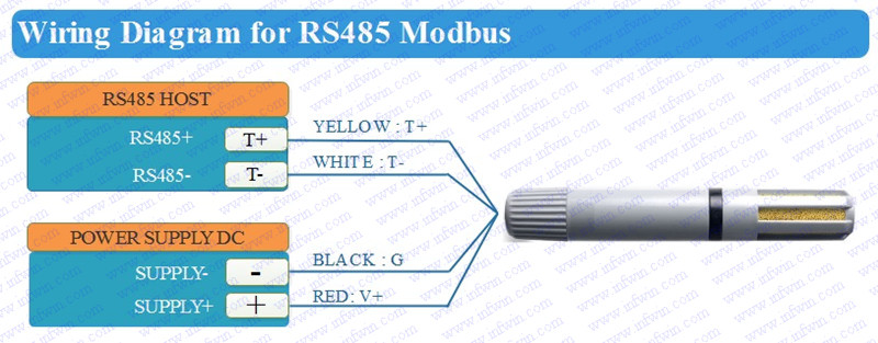 Temperature Humidity Transmitter with RS485 Output with Cable Probe