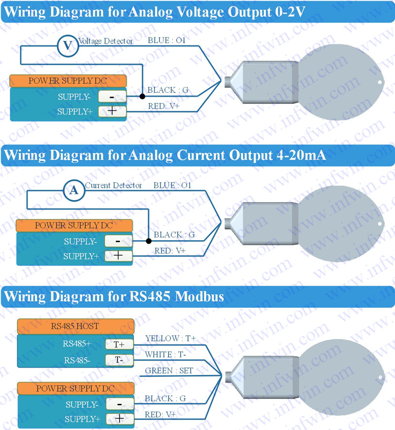 Temperature Humidity Transmitter with RS485 Output with Cable Probe