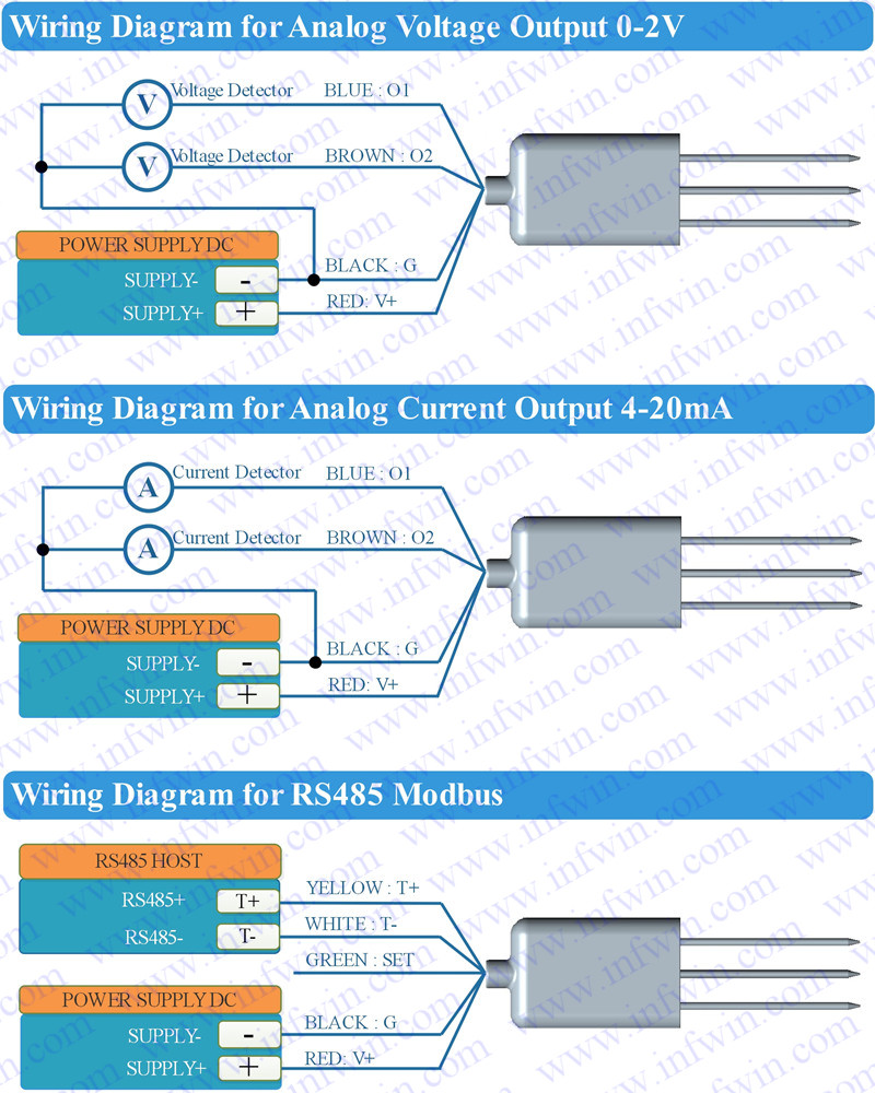 RS485 Temperature Humidity RS485 Modbus-TRU Temperature Sensor Temperature-Humidity Sensors Temperature and Humidity Monitoring -md02, Size: XY-MD02